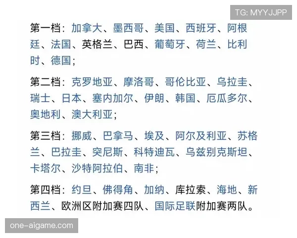2026世界杯48队分组规则和小组赛晋级条件怎么算