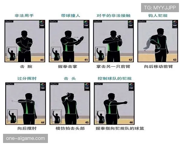 篮球规则解读：阻挡与带球撞人犯规的关键区分标准是什么？