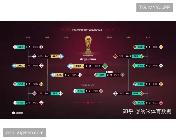 AI预测世界杯L组小组第一归属 AI预测世界杯L组小组第一归属