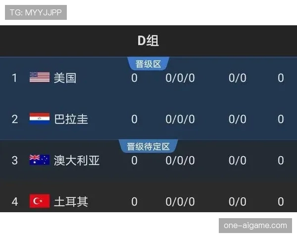 世界杯D组出线概率与历史战绩分析 世界杯D组出线概率与历史战绩分析