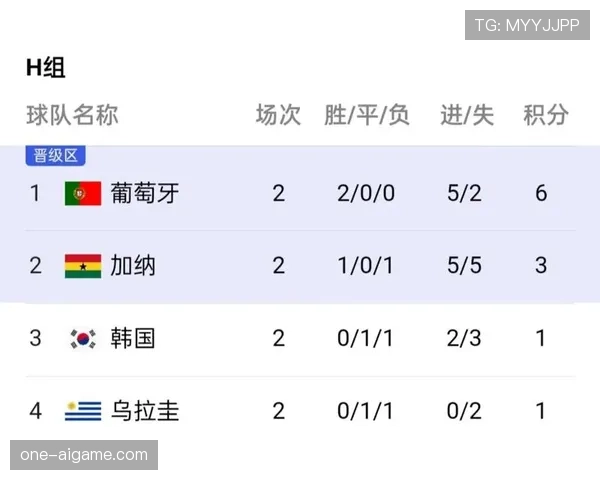 世界杯H组比赛预测与专家观点